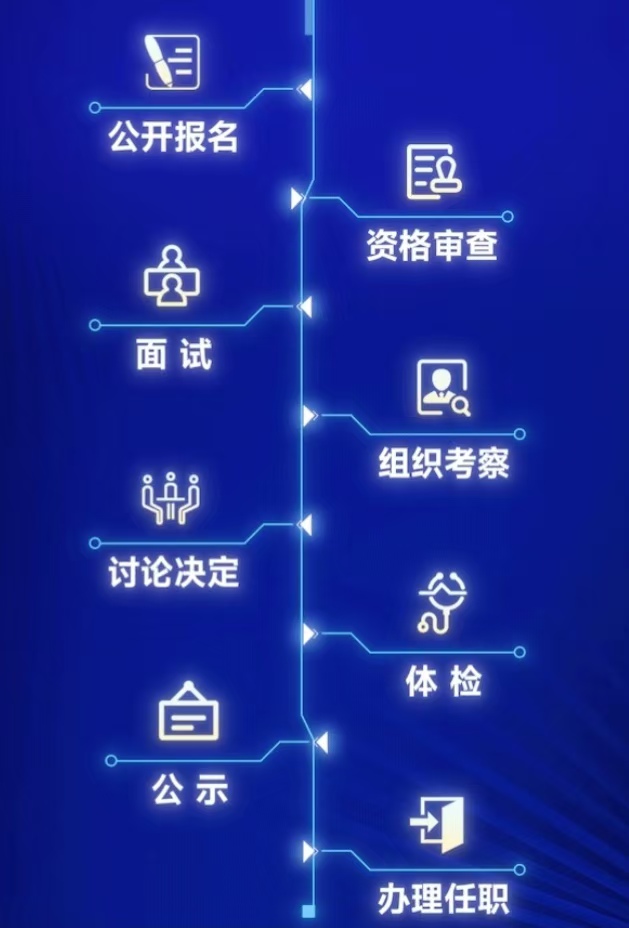 筑巢引凤，质驭未来——广州工控集团公开选聘高级经营管理人才(图6)